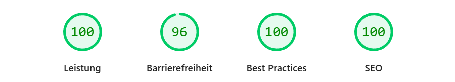Google PageSpeed - Insights Bewertung